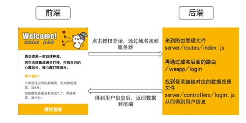 高效整合图像资源 信息系统集成服务中的数据提交实践