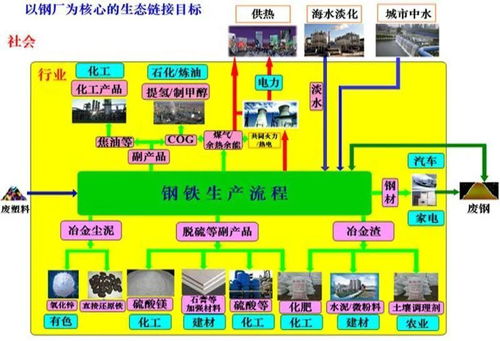 黄肖玲教授 探索智能绿色“前港后厂”模式下的端到端信息系统集成创新