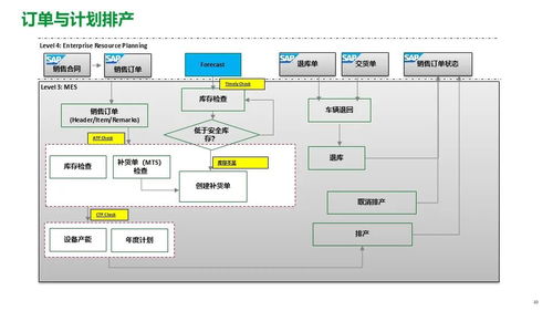 施耐德电气 食品饮料行业面向智能制造的精益数字化工厂MES解决方案