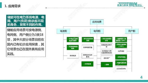 规模化电池储能系统集成与运行控制 信息系统集成服务的关键角色——以中国电科院李相俊团队研究为例