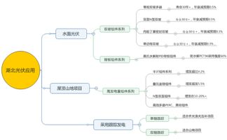 协鑫集成因地制宜布局湖北，差异化方案加速平价上网进程